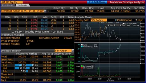 Trade Analyzer Articles .